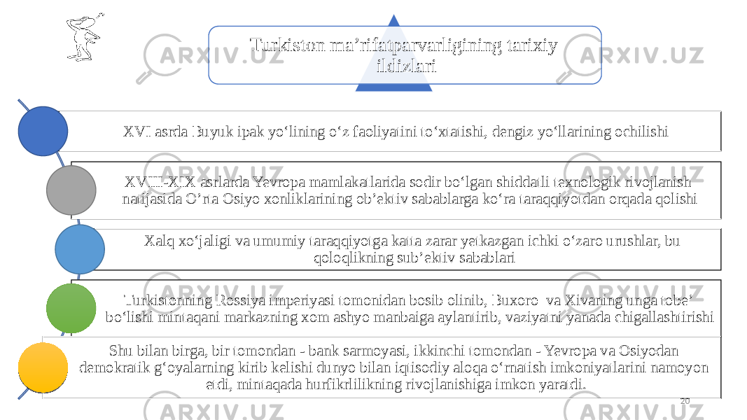 Turkiston ma’rifatparvarligining tarixiy ildizlari XVI asrda Buyuk ipak yo‘lining o‘z faoliyatini to‘xtatishi, dengiz yo‘llarining ochilishi XVIII-XIX asrlarda Yevropa mamlakatlarida sodir bo‘lgan shiddatli texnologik rivojlanish natijasida O’rta Osiyo xonliklarining ob’ektiv sabablarga ko‘ra taraqqiyotdan orqada qolishi Xalq xo‘jaligi va umumiy taraqqiyotga katta zarar yetkazgan ichki o‘zaro urushlar, bu qoloqlikning sub’ektiv sabablari Turkistonning Rossiya imperiyasi tomonidan bosib olinib, Buxoro va Xivaning unga tobe’ bo‘lishi mintaqani markazning xom ashyo manbaiga aylantirib, vaziyatni yanada chigallashtirishi Shu bilan birga, bir tomondan - bank sarmoyasi, ikkinchi tomondan - Yevropa va Osiyodan demokratik g‘oyalarning kirib kelishi dunyo bilan iqtisodiy aloqa o‘rnatish imkoniyatlarini namoyon etdi, mintaqada hurfikrlilikning rivojlanishiga imkon yaratdi. 20 