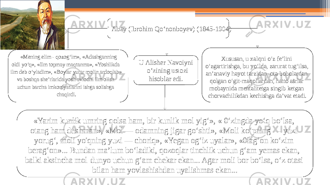 22Abay (Ibrohim Qo‘nonboyev) (1845-1904) U Alisher Navoiyni o‘zining ustozi hisoblar edi. «Yarim kunlik umring qolsa ham, bir kunlik mol yig‘», « 0‘zingda yo‘q bo‘lsa, otang ham dushman», «Mol — odamning jigar go‘shti», «Moli ko‘pning — yuzi yorug‘, moli yo&#39;qning yuzi — choriq», «Yegan og‘iz uyalar», «0lag‘on ko‘zim berag‘on»... Bundan ma’lum bo‘ladiki, qozoqlar tinchlik uchun g‘am yemas ekan, balki aksincha mol-dunyo uchun g‘am chekar ekan... Agar moli bor bo‘lsa, o‘z otasi bilan ham yovlashishdan uyalishmas ekan...«Mening elim - qozog‘im», «Adashganning oldi yo‘q», «Ilm topmay maqtanma», «Yoshlikda ilm deb o‘yladim», «Boylar yurar molin ardoqlab» va boshqa she’rlarida yosh avlodni ilm olish uchun barcha imkoniyatlarini ishga solishga chaqirdi. Xususan, u xalqni o‘z fe’lini o‘zgartirishga, bu yo‘lda, zarurat tug‘ilsa, an’anaviy hayot tarzidan, ota-bobolardan qolgan o‘git-maqollardan, hatto asrlar mobaynida mentalitetga singib ketgan chorvachilikdan kechishga da’vat etadi. 