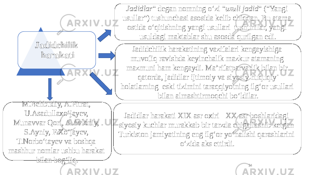 Jadidchilik harakati Jadidlar &#34; degan nomning o‘zi &#34; usuli jadid &#34; (&#34;Yangi usullar&#34;) tushunchasi asosida kelib chiqqan. Bu atama ostida o‘qitishning yangi usullari tushunilar, yangi usuldagi maktablar shu asosda qurilgan edi. Jadidchilik harakatining vazifalari kengayishiga muvofiq ravishda keyinchalik mazkur atamaning mazmuni ham kengaydi. Ma’rifatparvarlik bilan bir qatorda, jadidlar ijtimoiy va siyosiy huquqiy holatlarning eski tizimini taraqqiyotning ilg‘or usullari bilan almashtirmoqchi bo‘ldilar. Jadidlar harakati XIX asr oxiri - XX asr boshlaridagi siyosiy kuchlar murakkab bir tarzda chigallashib ketgan Turkiston jamiyatining eng ilg‘or yo‘nalishi qarashlarini o‘zida aks ettirdi. M.Behbudiy, A.Fitrat, U.Asadullaxo‘jayev, Munavvar Qori, A.Avloniy, S.Ayniy, F.Xo‘jayev, T.Norbo‘tayev va boshqa mashhur nomlar ushbu harakat bilan bog‘liq. 24 