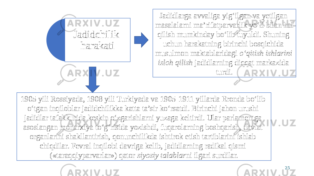 Jadidchilik harakati Jadidlarga avvaliga yig‘ilgan va yetilgan masalalarni ma’rifat par varlik yo‘li bilan hal qilish mumkinday bo‘lib tuyuldi. Shuning uchun harakatning birinchi bosqichida musulmon maktablaridagi o‘qitish ishlarini isloh qilish jadidlarning diqqat markazida turdi. 1905 yili Rossiyada, 1908 yili Turkiyada va 1905-1911 yillarda Eronda bo‘lib o‘tgan inqiloblar jadidchilikka katta ta’sir ko‘rsatdi. Birinchi jahon urushi jadidlar tafakkurida keskin o‘zgarishlarni yuzaga keltirdi. Ular parlamentga asoslangan monarxiya to‘g‘risida yozishdi, fuqarolarning boshqarish, davlat organlarini shakllantirish, qonunchilikda ishtirok etish tartiblarini ishlab chiqdilar. Fevral inqilobi davriga kelib, jadidlarning radikal qismi («taraqqiyparvarlar») qator siyosiy talablar ni ilgari surdilar. 25 