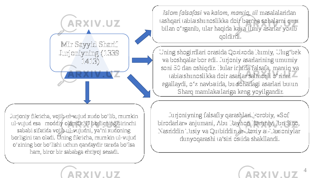 Mir Sayyid Sharif Jurjoniyning (1339- 1413) Islom falsafasi va kalom , mantiq , til masalalaridan tashqari tabiatshunoslikka doir barcha sohalarni qunt bilan o‘rganib, ular haqida katta ilmiy asarlar yozib qoldirdi. Uning shogirdlari orasida Qozizoda Rumiy, Ulug‘bek va boshqalar bor edi. Jurjoniy asarlarining umumiy soni 50 dan oshiqdir. Bular ichida falsafa, mantiq va tabiatshunoslikka doir asarlar salmoqli o‘rinni egallaydi, o‘z navbatida, bu sohadagi asarlari butun Sharq mamlakatlariga keng yoyilgandir. Jurjoniyning falsafiy qarashlari Forobiy, «Sof birodarlar» anjumani, Abu Rayhon Beruniy, Ibn Sino, Nasriddin Tusiy va Qutbiddin ar-Roziy at-Taxtoniylar dunyoqarashi ta’siri ostida shakllandi. Jurjoniy fikricha, vojib ul-vujud xudo bo‘lib, mumkin ul-vujud esa –moddiy olamdir. U borliqning birinchi sababi sifatida vojib ul-vujudni, ya’ni xudoning borligini tan oladi. Uning fikricha, mumkin ul-vujud o‘zining bor bo‘lishi uchun qandaydir tarzda bo‘lsa ham, biror bir sababga ehtiyoj sezadi. 4 