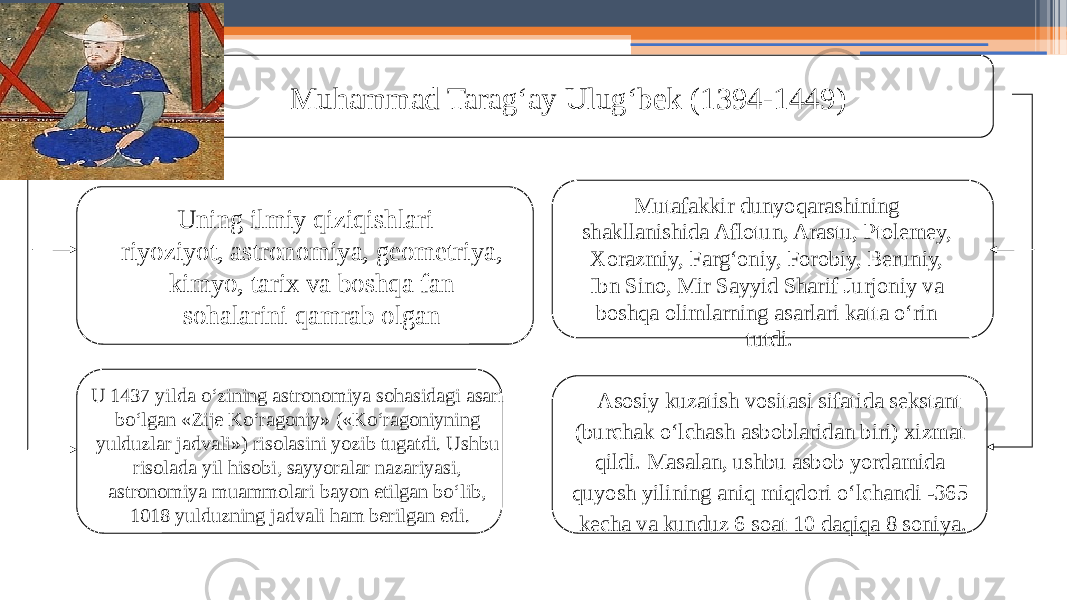 5Muhammad Tarag‘ay Ulug‘bek (1394-1449) Uning ilmiy qiziqishlari riyoziyot, astronomiya, geometriya, kimyo, tarix va boshqa fan sohalarini qamrab olgan Mutafakkir dunyoqarashining shakllanishida Aflotun, Arastu, Ptolemey, Xorazmiy, Farg‘oniy, Forobiy, Beruniy, Ibn Sino, Mir Sayyid Sharif Jurjoniy va boshqa olimlarning asarlari katta o‘rin tutdi. U 1437 yilda o‘zining astronomiya sohasidagi asari bo‘lgan «Zije Ko‘ragoniy» («Ko‘ragoniyning yulduzlar jadvali») risolasini yozib tugatdi. Ushbu risolada yil hisobi, sayyoralar nazariyasi, astronomiya muammolari bayon etilgan bo‘lib, 1018 yulduzning jadvali ham berilgan edi. Asosiy kuzatish vositasi sifatida sekstant (burchak o‘lchash asboblaridan biri) xizmat qildi. Masalan, ushbu asbob yordamida quyosh yilining aniq miqdori o‘lchandi -365 kecha va kunduz 6 soat 10 daqiqa 8 soniya. 