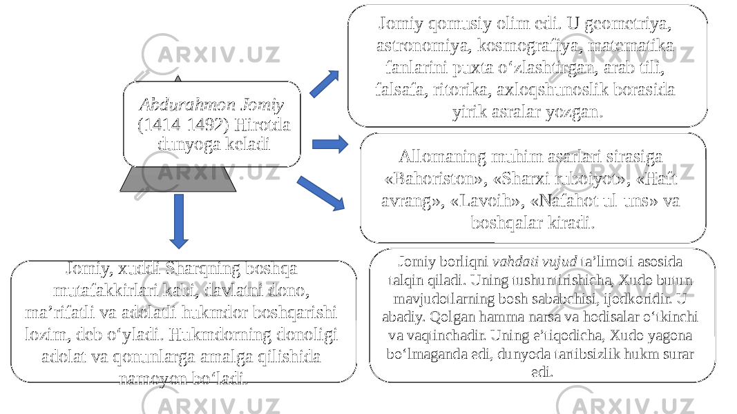 Abdurahmon Jomiy (1414-1492) Hirotda dunyoga keladi Jomiy qomusiy olim edi. U geometriya, astronomiya, kosmografiya, matematika fanlarini puxta o‘zlashtirgan, arab tili, falsafa, ritorika, axloqshunoslik borasida yirik asralar yozgan. Allomaning muhim asarlari sirasiga «Bahoriston», «Sharxi ruboiyot», «Haft avrang», «Lavoih», «Nafahot ul-uns» va boshqalar kiradi. Jomiy, xuddi Sharqning boshqa mutafakkirlari kabi, davlatni dono, ma’rifatli va adolatli hukmdor boshqarishi lozim, deb o‘yladi. Hukmdorning donoligi adolat va qonunlarga amalga qilishida namoyon bo‘ladi. Jomiy borliqni vahdati vujud ta’limoti asosida talqin qiladi. Uning tushuntirishicha, Xudo butun mavjudotlarning bosh sababchisi, ijodkoridir. U abadiy. Qolgan hamma narsa va hodisalar o‘tkinchi va vaqtinchadir. Uning e’tiqodicha, Xudo yagona bo‘lmaganda edi, dunyoda tartibsizlik hukm surar edi. 