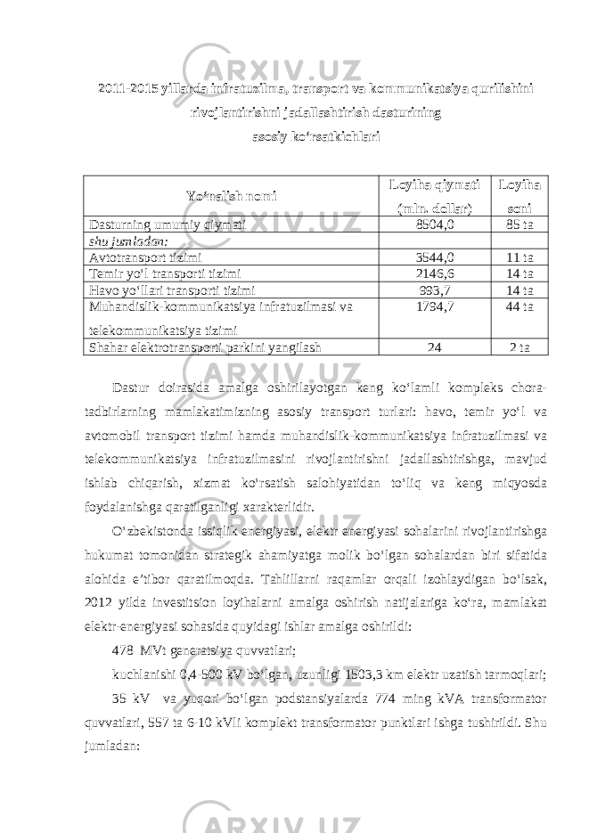 2011-2015 yillarda infratuzilma, transport va kommunikatsiya qurilishini rivojlantirishni jadallashtirish dasturining asosiy ko‘rsatkichlari Yo‘nalish nomi Loyiha qiymati (mln. dollar) Loyiha soni Dasturning umumiy qiymati 8504,0 85 ta shu jumladan: Avtotransport tizimi 3544,0 11 ta Temir yo‘l transporti tizimi 2146,6 14 ta Havo yo‘llari transporti tizimi 993,7 14 ta Muhandislik-kommunikatsiya infratuzilmasi va telekommunikatsiya tizimi 1794,7 44 ta Shahar elektrotransporti parkini yangilash 24 2 ta Dastur doirasida amalga oshirilayotgan keng ko‘lamli kompleks chora- tadbirlarning mamlakatimizning asosiy transport turlari: havo, temir yo‘l va avtomobil transport tizimi hamda muhandislik-kommunikatsiya infratuzilmasi va telekommunikatsiya infratuzilmasini rivojlantirishni jadallashtirishga, mavjud ishlab chiqarish, xizmat ko‘rsatish salohiyatidan to‘liq va keng miqyosda foydalanishga qaratilganligi xarakterlidir. O‘zbekistonda issiqlik energiyasi, elektr energiyasi sohalarini rivojlantirishga hukumat tomonidan strategik ahamiyatga molik bo‘lgan sohalardan biri sifatida alohida e’tibor qaratilmoqda. Tahlillarni raqamlar orqali izohlaydigan bo‘lsak, 2012 yilda investitsion loyihalarni amalga oshirish natijalariga ko‘ra, mamlakat elektr-energiyasi sohasida quyidagi ishlar amalga oshirildi: 478 MVt generatsiya quvvatlari; kuchlanishi 0,4-500 kV bo‘lgan, uzunligi 1503,3 km elektr uzatish tarmoqlari; 35 kV va yuqori bo‘lgan podstansiyalarda 774 ming kVA transformator quvvatlari, 557 ta 6-10 kVli komplekt transformator punktlari ishga tushirildi. Shu jumladan: 