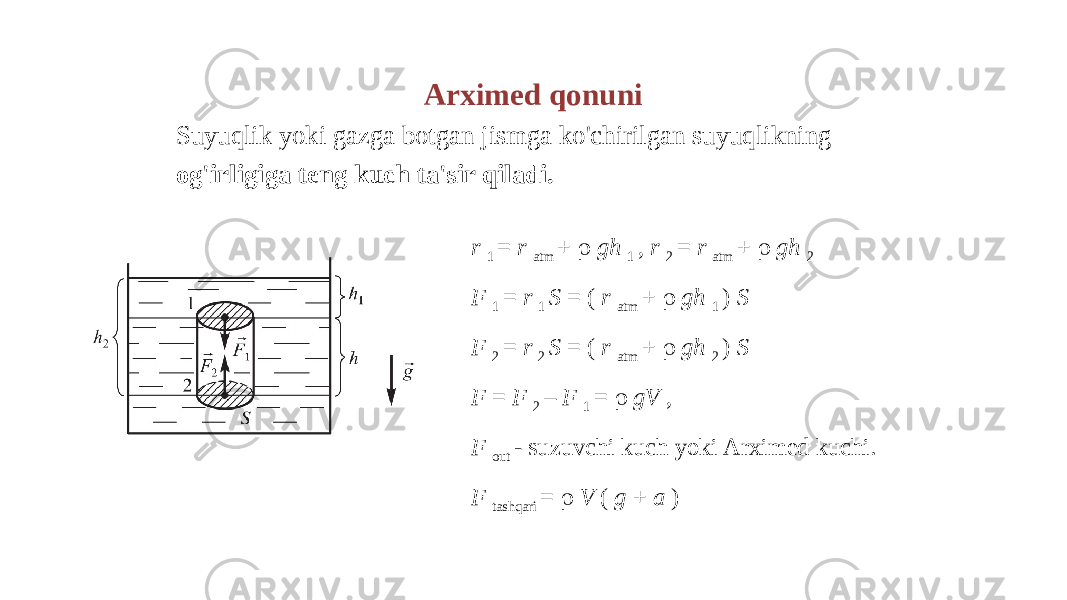 Arximed qonuni Suyuqlik yoki gazga botgan jismga ko&#39;chirilgan suyuqlikning og&#39;irligiga teng kuch ta&#39;sir qiladi. r 1 = r atm +  gh 1 , r 2 = r atm +  gh 2 F 1 = r 1 S = ( r atm +  gh 1 ) S F 2 = r 2 S = ( r atm +  gh 2 ) S F = F 2 – F 1 =  gV , F out - suzuvchi kuch yoki Arximed kuchi. F tashqari =  V ( g + a ) 