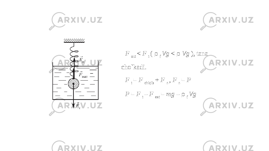 F out < F t (  f Vg <  Vg ), tana cho`kadi. F t = F chiqib + F n , F n = P P = F t – F ext = mg –  f Vg 