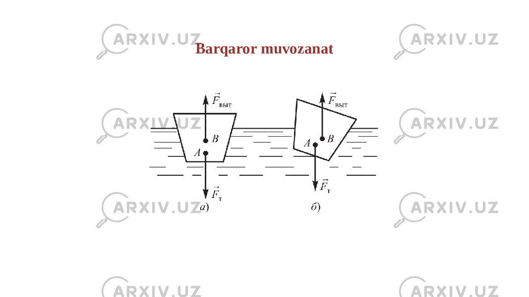 Barqaror muvozanat 