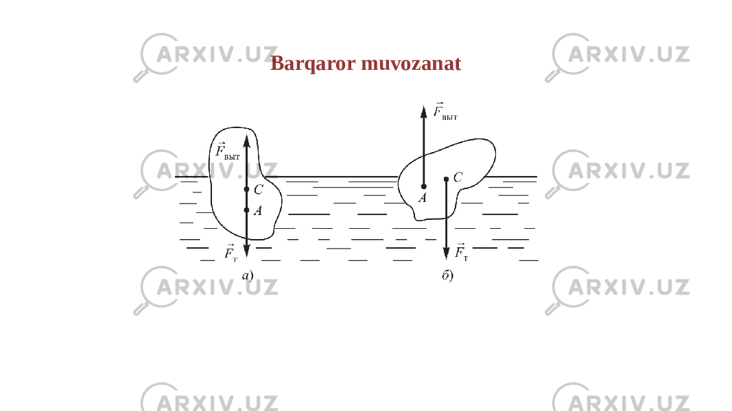 Barqaror muvozanat 