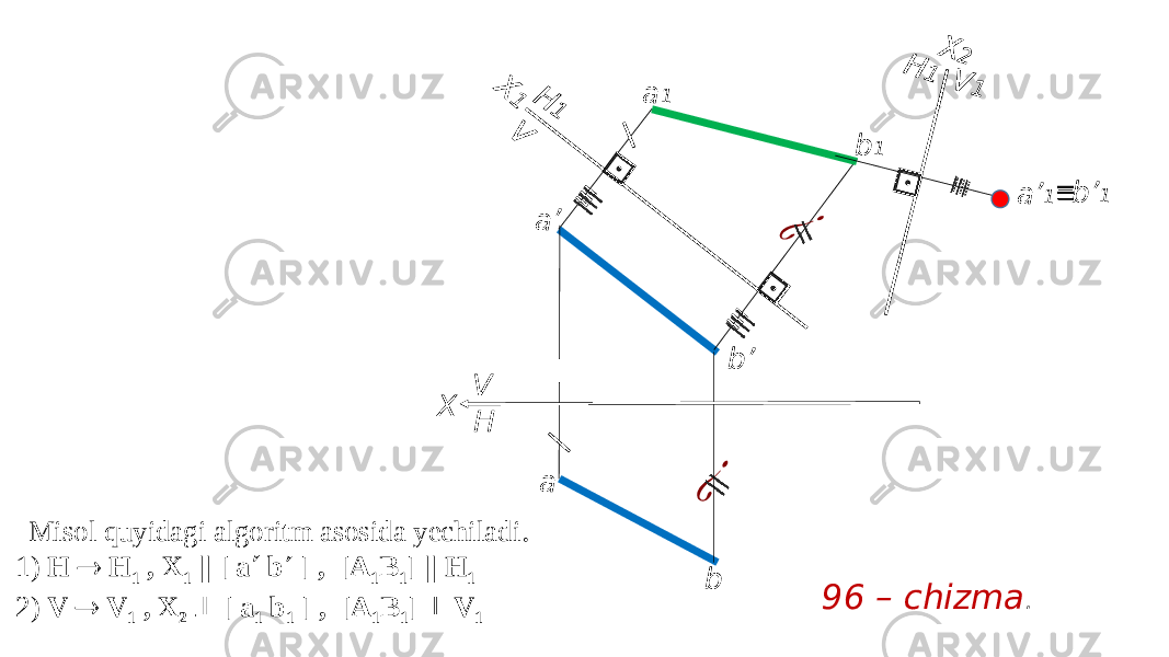 X 2HV X a ¿ b b’ 1 ⊡ ¿ X 1 H 1 V H 1 V 1 ≡ ≡ ≡ ⊡ ⊡ a’ b’ b 1 a’ 1a 1 ≡ 96 – chizma . Misol quyidagi algoritm asosida yechiladi . 1) H  H 1 , X 1 || [ a  b  ] , [A 1 B 1 ] || H 1 2) V  V 1 , X 2  [ a 1 b 1 ] , [A 1 B 1 ]  V 1   