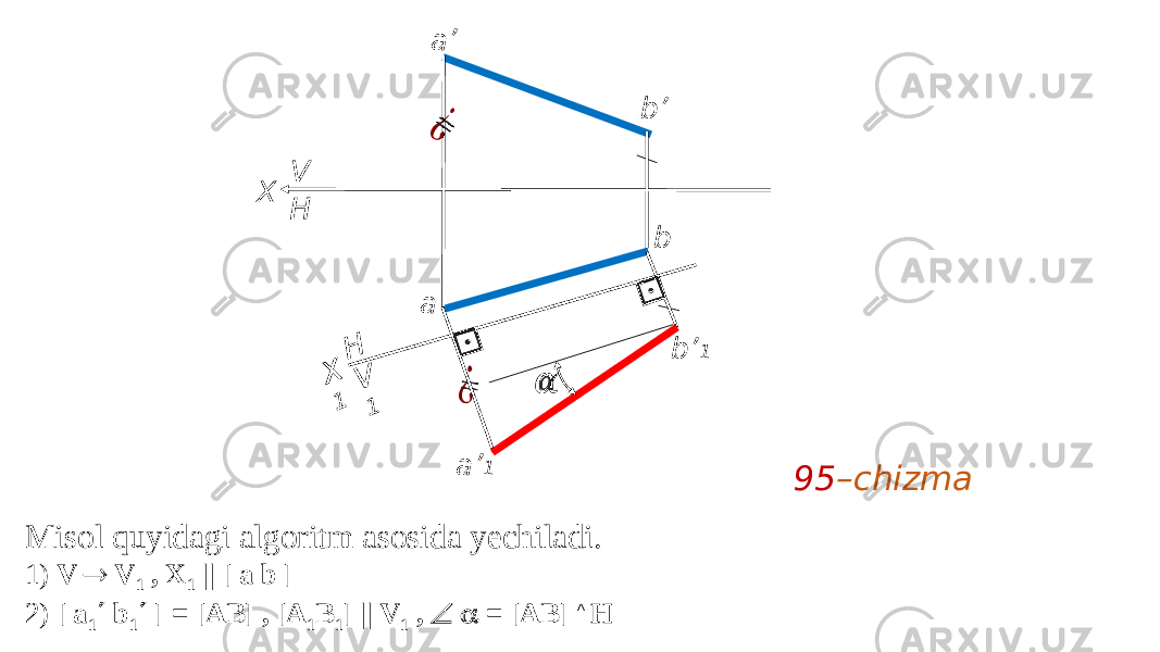 X 1 H V 1X H a’ a a’ 1 95 –chizma ¿ b b’ 1 ⊡ ⊡ &#55349;&#57084; ¿ b’ V Misol quyidagi algoritm asosida yechiladi. 1) V  V 1 , X 1 || [ a b ] 2) [ a 1  b 1  ] = [AB] , [A 1 B 1 ] || V 1 ,   = [AB] ^ H   