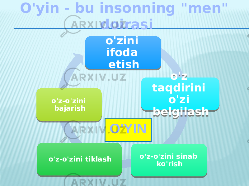 O&#39;yin - bu insonning &#34;men&#34; doirasi o&#39;zini ifoda etish o&#39;z taqdirini o&#39;zi belgilash o&#39;z-o&#39;zini sinab ko&#39;risho&#39;z-o&#39;zini tiklash o&#39;z-o&#39;zini bajarish O&#39;YIN191425 16 20 19 21 19 18201A 19 1C 19 19 18 