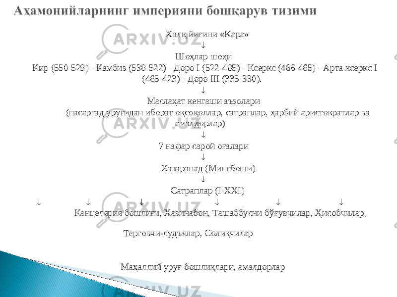  Халқ йиғини «Kaрa»  Шоҳлар шоҳи Кир (550-529) - Камбиз (530-522) - Доро I (522-485) - Ксеркс (486-465) - Арта ксеркс I (465-423) - Доро III (335-330).  Маслаҳат кенгаши аъзолари (пасаргад уруғидан иборат оқсоқоллар, сатраплар, ҳарбий аристократлар ва амалдорлар)  7 нафар сарой оғалари  Хазарапад (Мингбоши)  Сатраплар (I-XXI)       Канцелярия бошлиғи, Хазинабон, Ташаббусни б ў ғувчилар, Ҳисобчилар, Терговчи - суд ъ ялар, Солиқчилар   Маҳаллий уруғ бошлиқлари, амалдорлар 