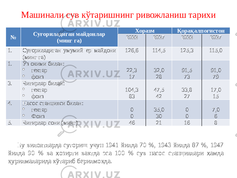 Машинали сув кўтаришнинг ривожланиш тарихи № Суғориладиган майдонлар (минг га) Хоразм Қорақалпоғистон 1933 1937 1933 1937 1.   Суғориладиган умумий ер майдони (минг га) 126,6 114,5 125,3 115,0 1.   Ўз окими билан:  гектар  фоиз   22,3 17   32,0 28   91,5 73   91,0 79 3.   Чиғирлар билан:  гектар  фоиз   104,3 83   47,5 42   33,8 27   17,0 15 4. Насос станцияси билан:  гектар  Фоиз   0 0   35,0 30   0 0   7,0 6 5. Чиғирлар сони (минг) 46 21 16 8 Бу вилоятларда суғориш учун 1941 йилда 70 %, 1943 йилда 87 %, 1947 йилда 90 % ва ҳозирги вактда эса 100 % сув насос станциялари ҳамда қурилмаларида кўтариб берилмоқда. 