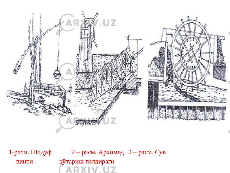 1-расм. Шадуф 2 – расм. Архимед 3 – расм. Сув винти кўтариш ғилдираги 