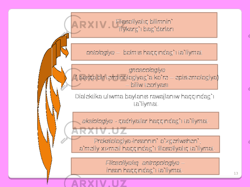 13Filosofiyalıq bilimnin` Tiykarg`ı bag`darları gnoseologiya ( basqa bir terminologiyag`a ko`re – epistemologiya) – biliw teoriyası ontologiya – bolmıs haqqındag`ı ta`liymat aksiologiya - qadriyatlar haqqındag`ı ta`liymat. Proksiologiya-insannın` o`zgeriwshen`, a`meliy xızmeti haqqındag`ı filosofiyalıq ta`liymat. Filosofiyalıq antropologiya – insаn haqqındag`ı ta`liymat. Dialektika ulıwma baylanıs rawajlanıw haqqındag`ı ta`liymat. 