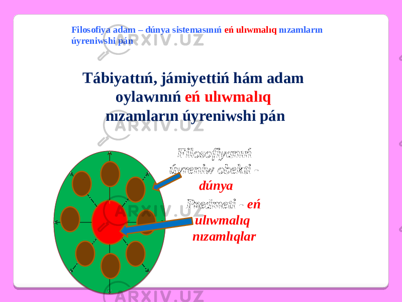 Predmeti - eń ulıwmalıq nızamlıqlarFilosofiya adam – dúnya sistemasınıń eń ulıwmalıq nızamların úyreniwshi pán Filosofiyanıń úyreniw obekti - dúnyaTábiyattıń, jámiyettiń hám adam oylawınıń eń ulıwmalıq nızamların úyreniwshi pán 