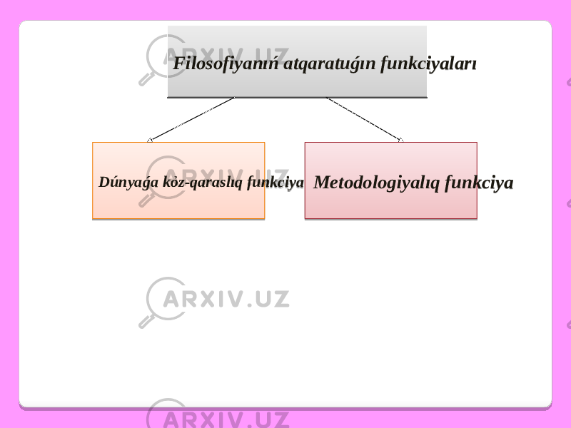 Filosofiyanıń atqaratuǵın funkciyaları Dúnyaǵa kỏz-qaraslıq funkciya Metodologiyalıq funkciya 260B 20 2E 