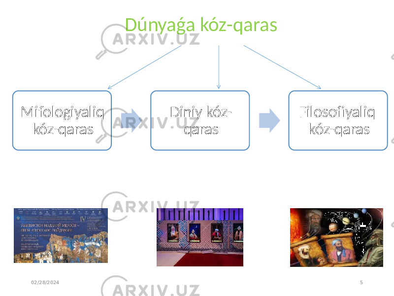 02/28/2024 5Dúnyaǵa kóz-qaras Mifologiyaliq kóz-qaras Diniy kóz- qaras Filosofiyaliq kóz-qaras 