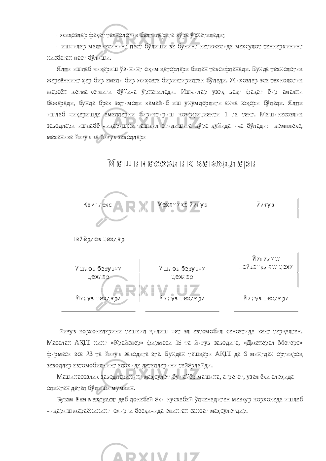 - жиҳозлар фақат технологик белгиларига кўра ўрнатилади; - ишчилар малакасининг паст бўлиши ва бунинг натижасида маҳсулот таннархининг нисбатан паст бўлиши. Ялпи ишлаб чиқариш ўзининг оқим қаторлари билан тавсифланади. Бунда технологик жараённинг ҳар бир амали бир жиҳозга бириктирилган бўлади. Жиҳозлар эса технологик жараён кетма-кетлиги бўйича ўрнатилади. Ишчилар узоқ вақт фақат бир амални бажаради, бунда брак эҳтимоли камайиб иш унумдорлиги анча юқори бўлади. Ялпи ишлаб чиқаришда амалларни бириктириш коэффициенти 1 га тенг. Машинасозлик заводлари ишлабб чиқаришни ташкил этилишига кўра қуйидагича бўлади: комплекс, механика йиғув ва йиғув заводлари йиғув корхоналарини ташкил қилиш чет эл автомобил саноатида кенг тарқалган. Масалан АҚШ нинг «Крайслер» фирмаси 15 та йиғув заводига, «Дженерал Моторс» фирмаси эса 23 та йиғув заводига эга. Бундан ташқари АҚШ да 6 мингдан ортиқроқ заводлар автомобилнинг алоҳида деталларини тайёрлайди. Машинасозлик заводларининг маҳсулот-бу тайёр машина, агрегат, узел ёки алоҳида олинган детал бўлиши мумкин. Буюм ёки маҳсулот деб донабай ёки нусхабай ўлчанадиган мазкур корхонада ишлаб чиқариш жараёнининг охирги босқичида олинган саноат маҳсулотдир. Машинасозлик заводлари Комплекс Механика-йи ғ ув Йи ғ ув Тайёрлов цехлар Ишлов берувчи цехлар Йи ғ ув цехлари Ишлов берувчи цехлар Йи ғ ув цехлари Йи ғ ув цехлариЙи ғ илиш пайвандлаш цехи 