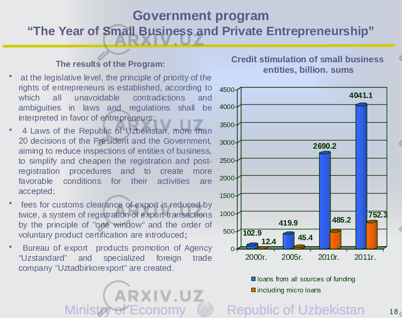 Government program “ The Year of Small Business and Private Entrepreneurship” The results of the Program: • at the legislative level, the principle of priority of the rights of entrepreneurs is established, according to which all unavoidable contradictions and ambiguities in laws and regulations shall be interpreted in favor of entrepreneurs; • 4 Laws of the Republic of Uzbekistan, more than 20 decisions of the President and the Government, aiming to reduce inspections of entities of business, to simplify and cheapen the registration and post- registration procedures and to create more favorable conditions for their activities are accepted; • fees for customs clearance of export is reduced by twice, a system of registration of export transactions by the principle of &#34;one window“ and the order of voluntary product certification are introduced ; • Bureau of export products promotion of Agency “Uzstandard” and specialized foreign trade company “Uztadbirkorexport” are created. 18Credit stimulation of small business entities, billion. sums102.9 12.4 419.9 45.4 2690.2 485.2 4041.1 752.3 0 500 1000 1500 2000 2500 3000 3500 4000 4500 2000г. 2005г. 2010г. 2011г. loans from all sources of funding including micro loans 