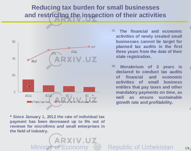  The financial and economic activities of newly created small businesses cannot be target for planned tax audits in the first three years from the date of their state registration .  Moratorium of 3 years is declared to conduct tax audits of financial and economic activities of small business entities that pay taxes and other mandatory payments on time, as well as ensure sustainable growth rate and profitability . * Since January 1, 2012 the rate of individual tax payment has been decreased up to 5% out of revenue for microfirms and small enterprises in the field of industry .Reducing tax burden for small businesses and restricting the inspection of their activities 1915 8 7 638,2 50,1 52,5 54 0204060 2005 2009 2010 2011* Single tax rate Share of small business in GDP 
