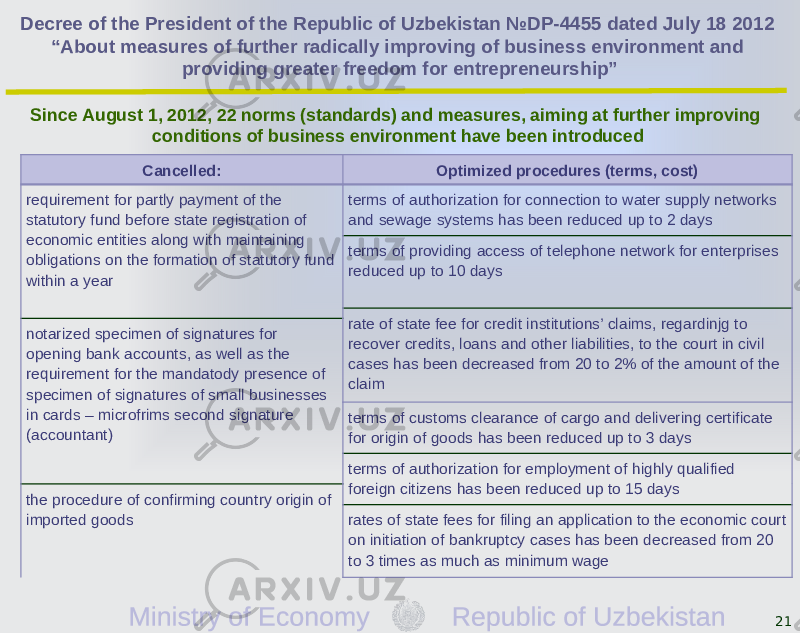 Decree of the President of the Republic of Uzbekistan №DP-4455 dated July 18 2012 “About measures of further radically improving of business environment and providing greater freedom for entrepreneurship” Since August 1, 2012, 22 norms (standards) and measures, aiming at further improving conditions of business environment have been introduced 21Cancelled: Optimized procedures (terms, cost) requirement for partly payment of the statutory fund before state registration of economic entities along with maintaining obligations on the formation of statutory fund within a year terms of authorization for connection to water supply networks and sewage systems has been reduced up to 2 days terms of providing access of telephone network for enterprises reduced up to 10 days rate of state fee for credit institutions’ claims, regardinjg to recover credits, loans and other liabilities, to the court in civil cases has been decreased from 20 to 2% of the amount of the claimnotarized specimen of signatures for opening bank accounts, as well as the requirement for the mandatody presence of specimen of signatures of small businesses in cards – microfrims second signature (accountant) terms of customs clearance of cargo and delivering certificate for origin of goods has been reduced up to 3 days terms of authorization for employment of highly qualified foreign citizens has been reduced up to 15 days the procedure of confirming country origin of imported goods rates of state fees for filing an application to the economic court on initiation of bankruptcy cases has been decreased from 20 to 3 times as much as minimum wage 