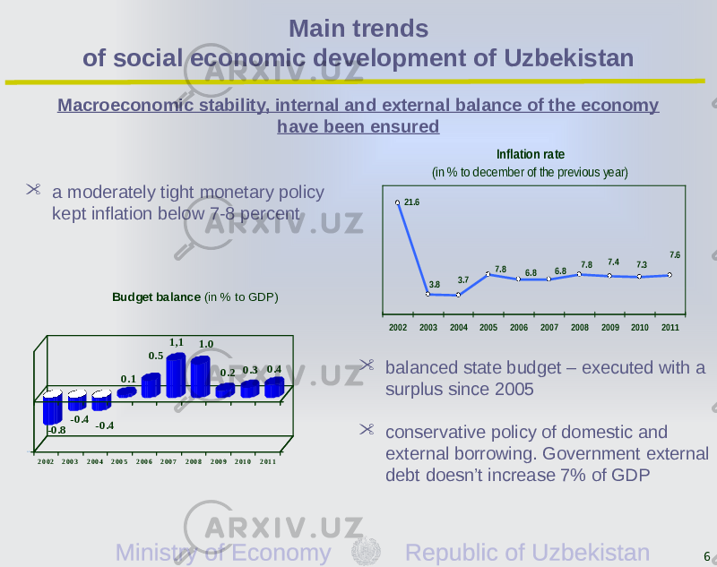 6Macroeconomic stability, internal and external balance of the economy have been ensured  a moderately tight monetary policy kept inflation below 7-8 percent Budget balance (in % to GDP)  balanced state budget – executed with a surplus since 2005  conservative policy of domestic and external borrowing. Government external debt doesn’t increase 7% of GDPMain trends of social economic development of Uzbekistan -0.8 -0.4 -0.4 0.1 0.5 1,1 1.0 0.2 0.3 0.4 - 1. 52 0 0 2 2 0 0 3 2 0 0 4 2 0 0 5 2 0 0 6 2 0 0 7 2 0 0 8 2 0 0 9 2 0 1 0 2 0 1 1 Inflation rate (in % to december of the previous year) 21.6 7.6 7.8 7.4 7.3 6.8 6.8 7.8 3.7 3.8 2002 2003 2004 2005 2006 2007 2008 2009 2010 2011 