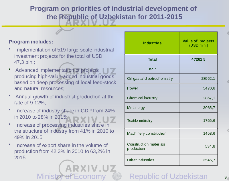 9Program includes: • Implementation of 519 large-scale industrial investment projects for the total of USD 47,3 bln.; • Advanced implementation of projects producing high-value-added industrial goods based on deep processing of local feed-stock and natural resources; • Annual growth of industrial production at the rate of 9-12%; • Increase of industry share in GDP from 24% in 2010 to 28% in 2015; • Increase of processing industries share in the structure of industry from 41% in 2010 to 49% in 2015; • Increase of export share in the volume of production from 42,3% in 2010 to 63,2% in 2015. Industries Value of projects (USD mln.) Total 47261,5 incl.:   Oil-gas and petrochemistry 28562,1 Power 5470,6 Chemical industry 2867,1 Metallurgy 3065,7 Textile industry 1755,6 Machinery construction 1458,6 Construction materials production 534,8 Other industries 3546,7Program on priorities of industrial development of the Republic of Uzbekistan for 2011-2015 