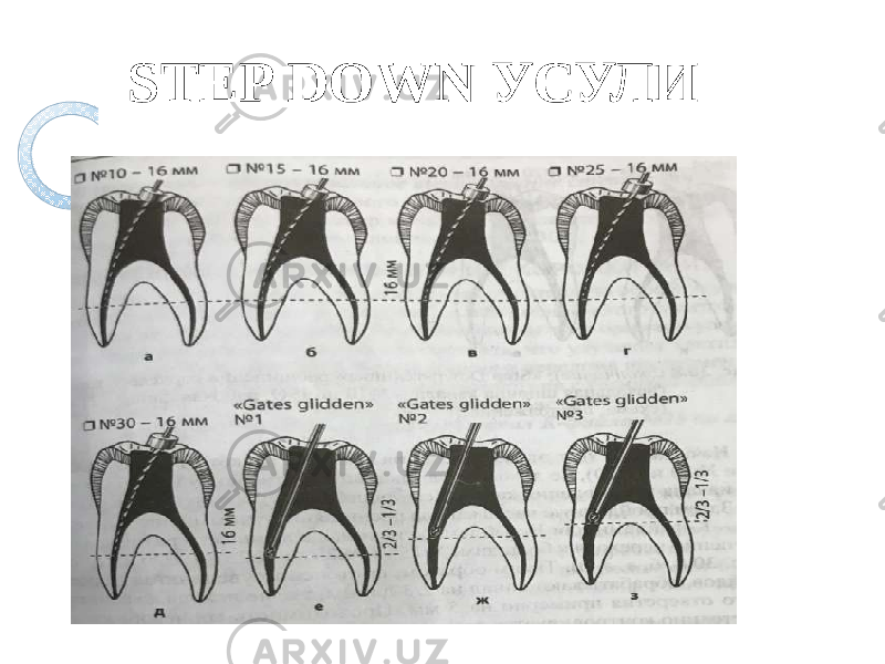 STEP DOWN УСУЛИ 