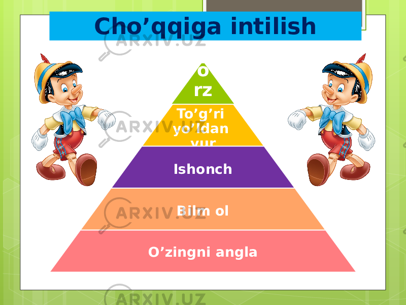 Cho’qqiga intilish o rz u To’g’ri yo’ldan yur Ishonch Bilm ol O’zingni angla 