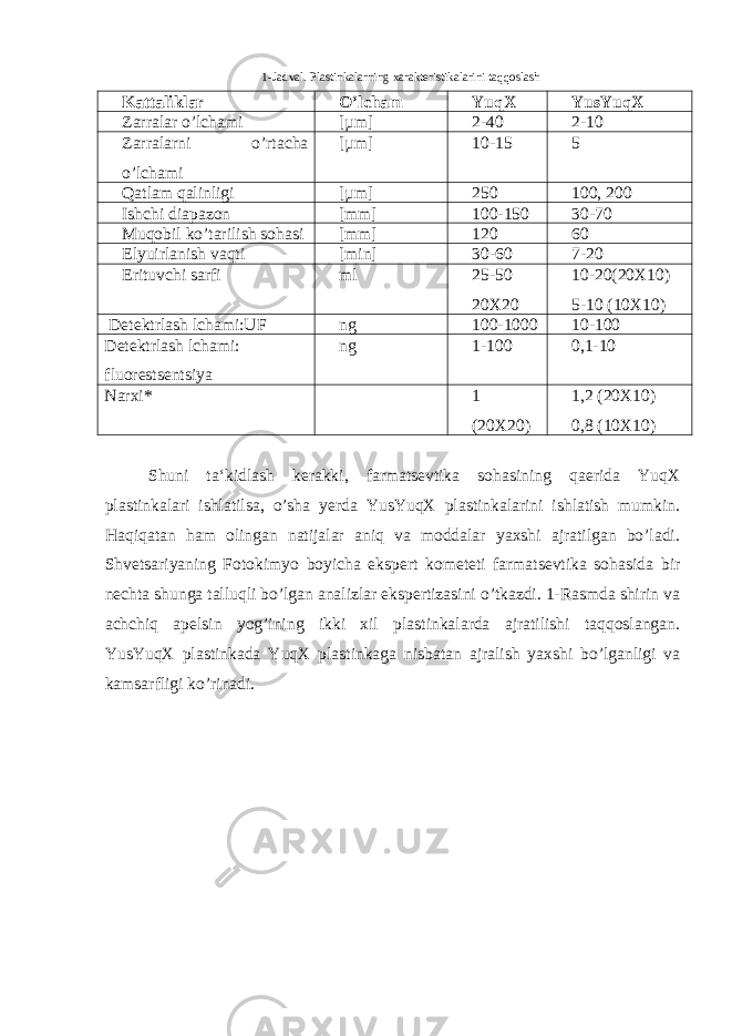 1-Jadval. Plastinkalarning xarakteristikalarini taqqoslash Kattaliklar O’lcham YuqX YusYuqX Zarralar o’lchami [µm] 2-40 2-10 Zarralarni o’rtacha o’lchami [µm] 10-15 5 Qatlam qalinligi [µm] 250 100, 200 Ishchi diapazon [mm] 100-150 30-70 Muqobil ko’tarilish sohasi [mm] 120 60 Elyuirlanish vaqti [min] 30-60 7-20 Erituvchi sarfi ml 25-50 20X20 10-20(20X10) 5-10 (10X10) Detektrlash lchami:UF ng 100-1000 10-100 Detektrlash lchami: fluorestsentsiya ng 1-100 0,1-10 Narxi* 1 (20X20) 1,2 (20X10) 0,8 (10X10) Shuni ta‘kidlash kerakki, farmatsevtika sohasining qaerida YuqX plastinkalari ishlatilsa, o’sha yerda YusYuqX plastinkalarini ishlatish mumkin. Haqiqatan ham olingan natijalar aniq va moddalar yaxshi ajratilgan bo’ladi. Shvetsariyaning Fotokimyo boyicha ekspert kometeti farmatsevtika sohasida bir nechta shunga talluqli bo’lgan analizlar ekspertizasini o’tkazdi. 1-Rasmda shirin va achchiq apelsin yog’ining ikki xil plastinkalarda ajratilishi taqqoslangan. YusYuqX plastinkada YuqX plastinkaga nisbatan ajralish yaxshi bo’lganligi va kamsarfligi ko’rinadi. 