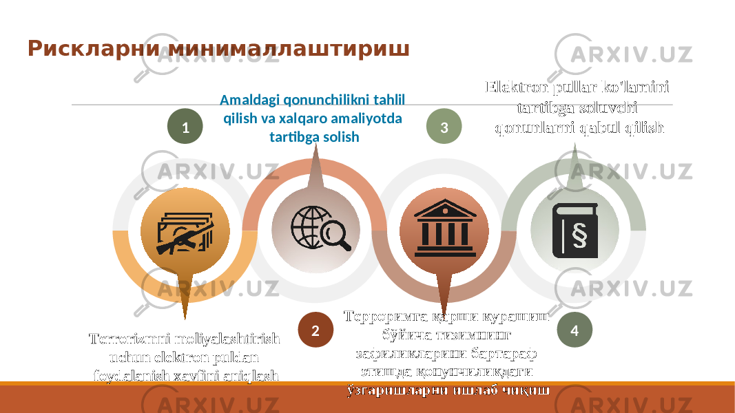 Рискларни минималлаштириш 1 2 3 4 Terrorizmni moliyalashtirish uchun elektron puldan foydalanish xavfini aniqlash Amaldagi qonunchilikni tahlil qilish va xalqaro amaliyotda tartibga solish Терроримга қарши курашиш бўйича тизимнинг зафиликларини бартараф этишда қонунчиликдаги ўзгаришларни ишлаб чиқиш Elektron pullar ko&#39;lamini tartibga soluvchi qonunlarni qabul qilish 