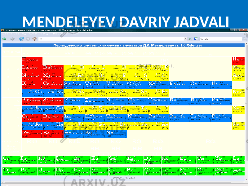 MENDELEYEV DAVRIY JADVALI www.arxiv.uz 