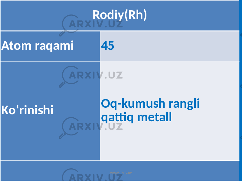 Rodiy(Rh) Atom raqami 45 Koʻrinishi Oq-kumush rangli qattiq metall www.arxiv.uz 