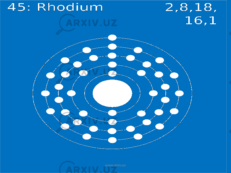 www.arxiv.uz 