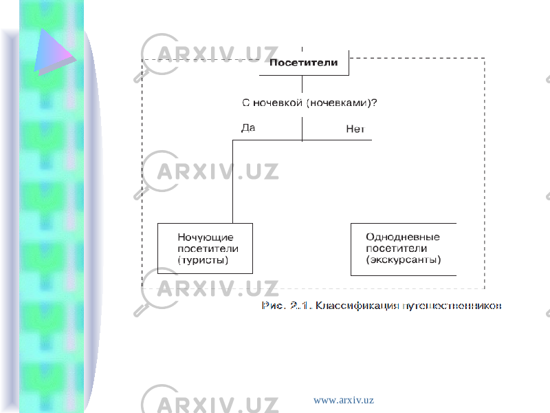 www.arxiv.uz 