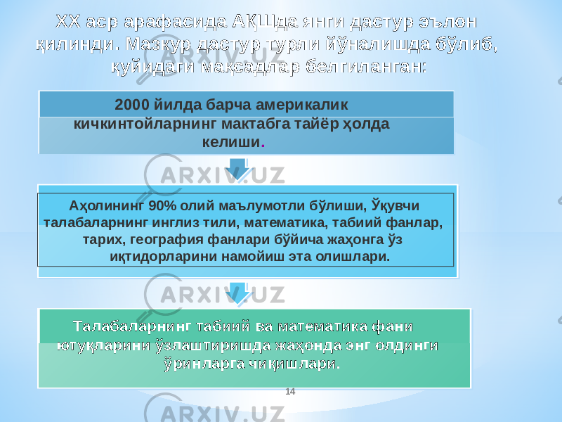 ХХ аср арафасида АҚШда янги дастур эълон қилинди. Мазкур дастур турли йўналишда бўлиб, қуйидаги мақсадлар белгиланган: Аҳолининг 90% олий маълумотли бўлиши, Ўқувчи талабаларнинг инглиз тили, математика, табиий фанлар, тарих, география фанлари бўйича жаҳонга ўз иқтидорларини намойиш эта олишлари. Талабаларнинг табиий ва математика фани ютуқларини ўзлаштиришда жаҳонда энг олдинги ўринларга чиқишлари. 2000 йилда барча америкалик кичкинтойларнинг мактабга тайёр ҳолда келиши . 14 