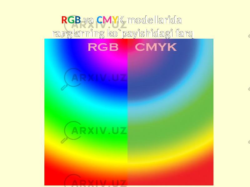 R G B va С M Y K modellarida ranglarning ko`payishidagi farq 