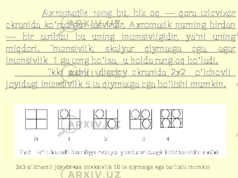  Axromatik rang bu, biz oq — qora televizor ekranida ko‘radigan tasvirdir. Axromatik nurning birdan — bir atributi bu uning intensivligidir, ya’ni uning miqdori. Intensivlik, skalyar qiymatga ega, agar intensivlik 1 ga teng bo‘lsa, u holda rang oq bo‘ladi. Ikki sathli displey ekranida 2x2 o‘lchovli joyidagi intensivlik 5 ta qiymatga ega bo‘lishi mumkin. 3x3 o‘lc ha mli joyi da esa i nte ksi vli k 10 t a qi yma tga e ga bo‘l ishi m umki n 