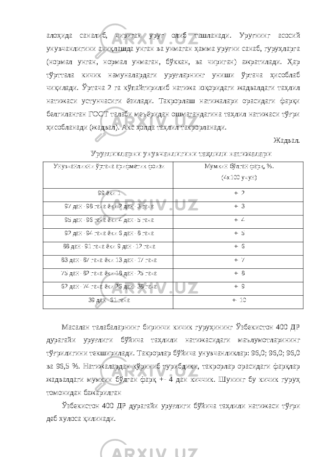 алоҳида саналиб, чириган уруғ олиб ташланади. Уруғнинг асосий унувчанлигини аниқлашда унган ва унмаган ҳамма уруғни санаб, гуруҳларга (нормал унган, нормал унмаган, бўккан, ва чириган) ажратилади. Ҳар тўрттала кичик намуналардаги уруғларнинг униши ўртача ҳисоблаб чиқилади. Ўртача 2 га кўпайтирилиб натижа юқоридаги жадвалдаги таҳлил натижаси устунчасиги ёзилади. Такрорлаш натижалари орасидаги фарқи белгиланган ГОСТ талаби меъёридан ошмагандагина таҳлил натижаси тўғри ҳисобланади (жадвал). Акс ҳолда таҳлил такрорланади. Жадвал. Уруғликларни унувчанлигини таҳлили натижалари Унувчанликни ўртача арифметик фоизи Мумкин бўлган фарқ, %. (4х100 учун) 99 ёки 1 +- 2 97 дан -98 гача ёки 2 дан -3 гача +- 3 95 дан -96 гача ёки 4 дан -5 гача +- 4 92 дан -94 гача ёки 6 дан -8 гача +- 5 88 дан -91 гача ёки 9 дан -12 гача +- 6 83 дан -87 гача ёки 13 дан -17 гача +- 7 75 дан -82 гача ёки 18 дан -25 гача +- 8 62 дан -74 гача ёки 26 дан -38 гача +- 9 39 дан -61 гача +- 10 Масалан талабаларнинг биринчи кичик гуруҳининг Ўзбекистон 400 ДР дурагайи уруғлиги бўйича таҳлили натижасидаги маълумотларининг тўғрилигини текширилади. Такрорлар бўйича унувчанликлар: 96,0; 96,0; 96,0 ва 96,5 %. Натижалардан кўриниб турибдики, такрорлар орасидаги фарқлар жадвалдаги мумкин бўлган фарқ +- 4 дан киччик. Шунинг бу кичик гуруҳ томонидан бажарилган Ўзбекистон 400 ДР дурагайи уруғлиги бўйича таҳлили натижаси тўғри деб хулоса қилинади. 