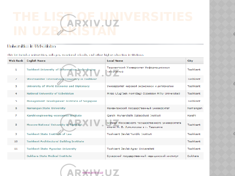 THE LIST OF UNIVERSITIES IN UZBEKISTAN www.arxiv.uz 
