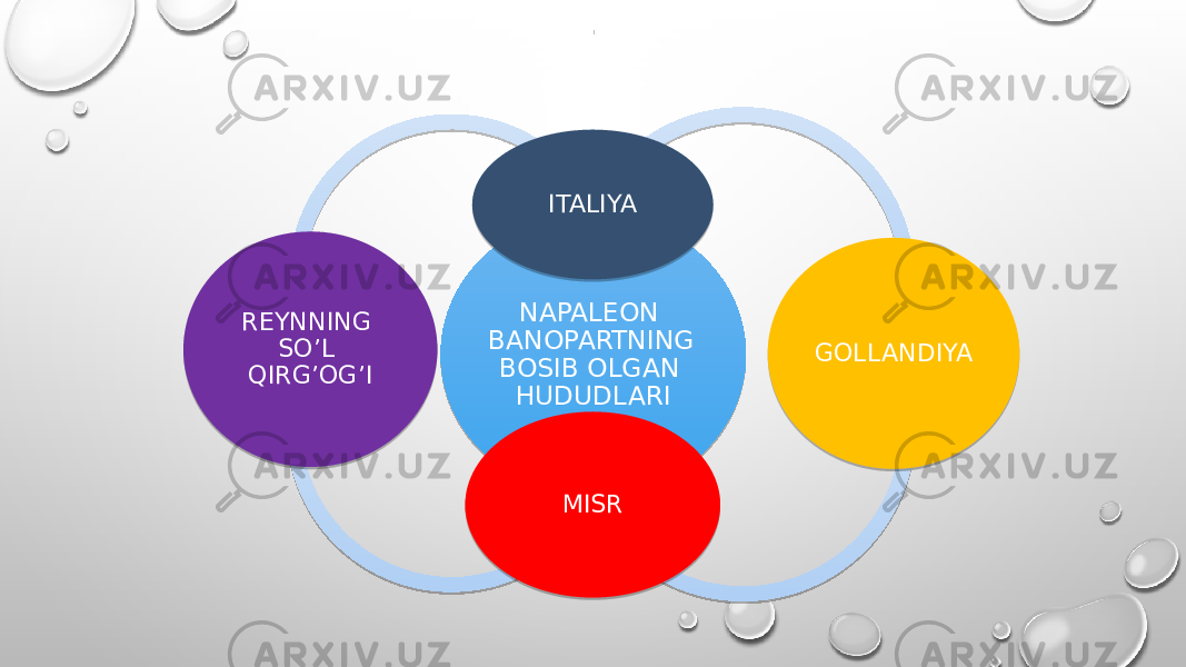 . NAPALEON BANOPARTNING BOSIB OLGAN HUDUDLARI ITALIYA GOLLANDIYA MISRREYNNING SO’L QIRG’OG’I 04 0A03 0A 150B 0617 1410 19 02 0510 0E 