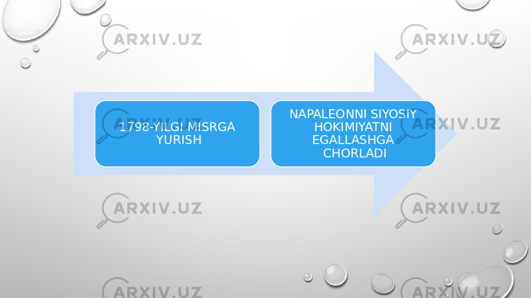 . 1798-YILGI MISRGA YURISH NAPALEONNI SIYOSIY HOKIMIYATNI EGALLASHGA CHORLADI 