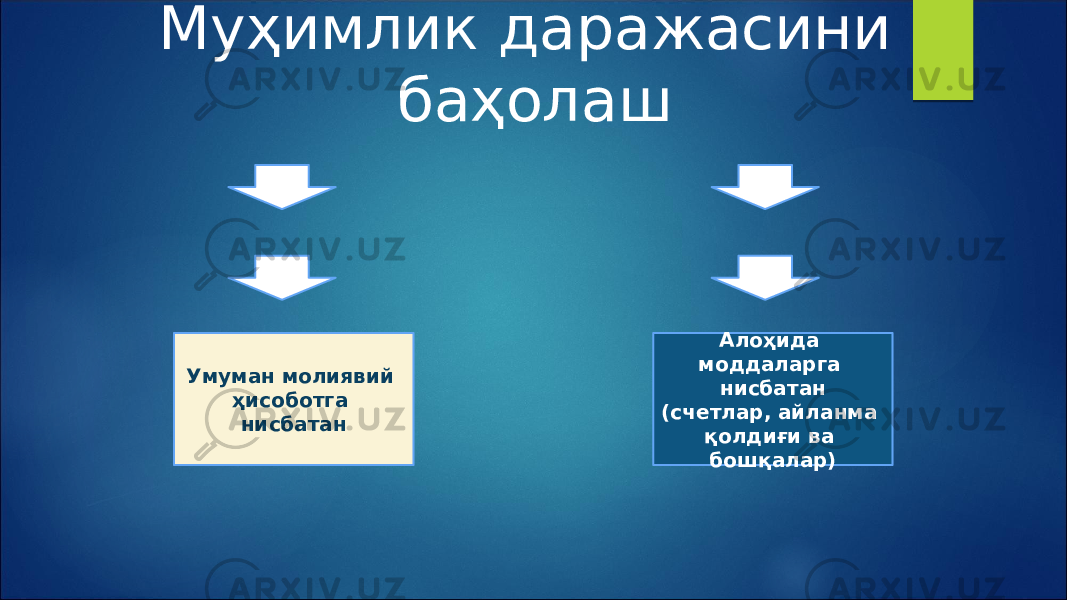 Муҳимлик даражасини баҳолаш Умуман молиявий ҳисоботга нисбатан Алоҳида моддаларга нисбатан (счетлар, айланма қолдиғи ва бошқалар) 