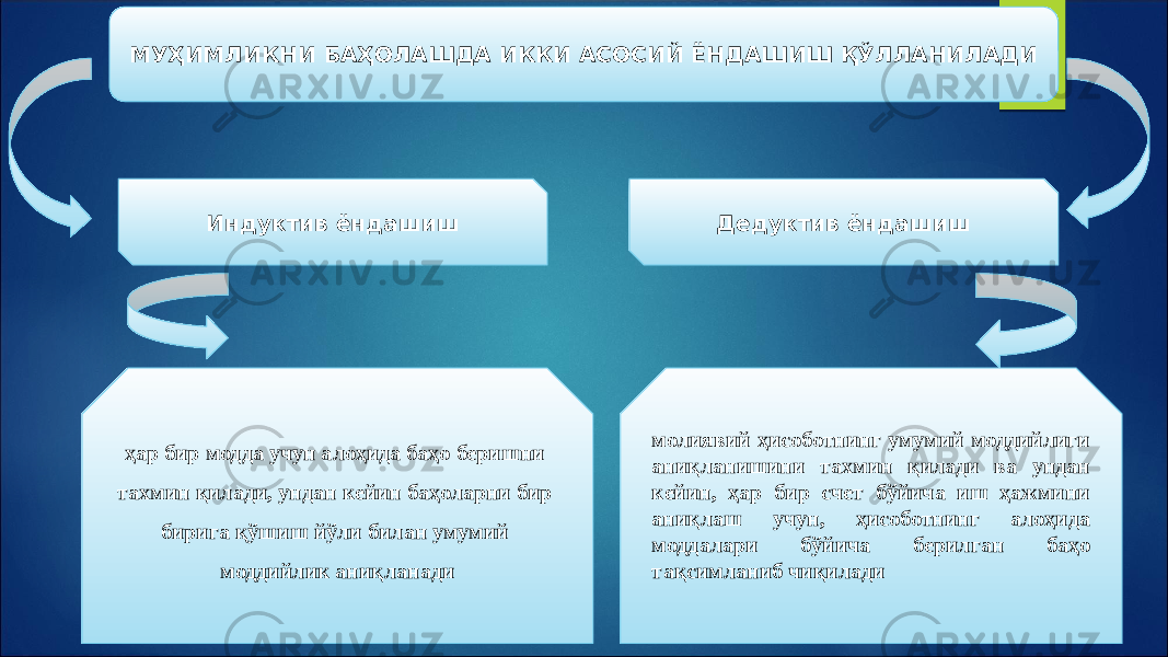 МУҲИМЛИКНИ БАҲОЛАШДА ИККИ АСОСИЙ ЁНДАШИШ ҚЎЛЛАНИЛАДИ Дедуктив ёндашишИндуктив ёндашиш ҳар бир модда учун алоҳида баҳо беришни тахмин қилади, ундан кейин баҳоларни бир бирига қўшиш йўли билан умумий моддийлик аниқланади молиявий ҳисоботнинг умумий моддийлиги аниқланишини тахмин қилади ва ундан кейин, ҳар бир счет бўйича иш ҳажмини аниқлаш учун, ҳисоботнинг алоҳида моддалари бўйича берилган баҳо тақсимланиб чиқилади 