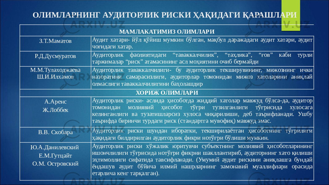 ОЛИМЛАРНИНГ АУДИТОРЛИК РИСКИ ҲАҚИДАГИ ҚАРАШЛАРИ МАМЛАКАТИМИЗ ОЛИМЛАРИ З.Т.Маматов Аудит хатари- йўл қўйиш мумкин бўлган, мақбул даражадаги аудит хатари, аудит чоғидаги хатар. Р.Д.Дусмуратов Аудиторлик фаолиятидаги “таваккалчилик”, “таҳлика”, “ғов” каби турли таржималар “риск” атамасининг асл моҳиятини очиб бермайди М.М.Тулаходжаева Ш.И.Илхамов Аудиторлик таваккалчилиги- бу аудиторлик текширувининг, мижознинг ички назоратини самарасизлиги, аудиторлар томонидан мижоз хатоларини аниқлай олмаслиги таваккалчилигини баҳолашдир ХОРИЖ ОЛИМЛАРИ А.Аренс Ж.Лоббек Аудиторлик риски- аслида ҳисоботда жиддий хатолар мавжуд бўлса-да, аудитор томонидан молиявий ҳисобот тўғри тузилганлиги тўғрисида хулосага келинганлиги ва тузатишларсиз хулоса чиқарилиши, деб таърифланади. Ушбу таърифда биринчи турдаги риск (стандартга мувофиқ) мавжуд эмас. В.В. Скобара Аудиторлик риски шундан иборатки, текширилаётган ҳисоботнинг тўғрилиги ҳақидаги билдирилган аудиторлик фикри нотўғри бўлиши мумкин. Ю.А.Данилевский Е.М.Гутцайт О.М. Островский Аудиторлик риски хўжалик юритувчи субъектнинг молиявий ҳисоботларининг ишончлилиги тўғрисида нотўғри фикрни шакллантириб, аудиторнинг хато қилиши эҳтимоллиги сифатида тавсифланади. (Умумий аудит рискини аниқлашга бундай ёндашув аудит бўйича илмий нашрларнинг замонавий муаллифлари орасида етарлича кенг тарқалган). 