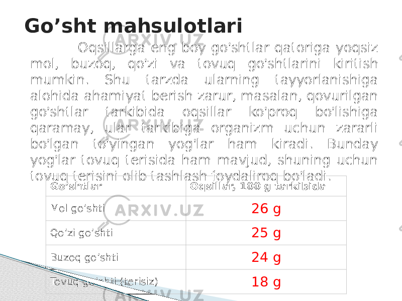 Go’shtlar Oqsillar, 100 g tarkibida Mol go’shti 26 g Qo’zi go’shti 25 g Buzoq go’shti 24 g Tovuq go’shti (terisiz) 18 gGo ’ sht mahsulotlari Oqsillarga eng boy go ’ shtlar qatoriga yoqsiz mol, buzoq, qo ’ zi va tovuq go ’ shtlarini kiritish mumkin. Shu tarzda ularning tayyorlanishiga alohida ahamiyat berish zarur, masalan, qovurilgan go ’ shtlar tarkibida oqsillar ko ’ proq bo ’ lishiga qaramay, ular tarkibiga organizm uchun zararli bo ’ lgan to ’ yingan yog ’ lar ham kiradi. Bunday yog ’ lar tovuq terisida ham mavjud, shuning uchun tovuq terisini olib tashlash foydaliroq bo ’ ladi. 