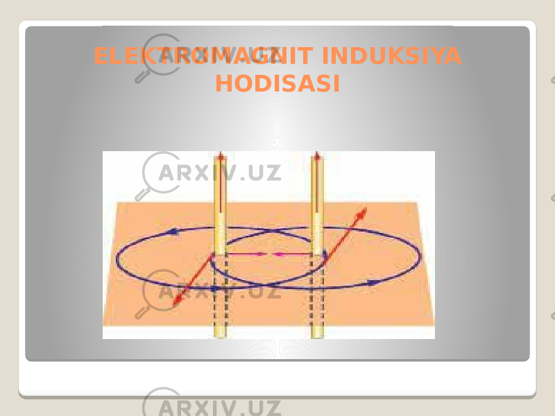 ELEKTROMAGNIT INDUKSIYA HODISASI 