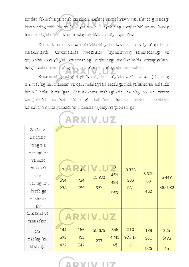 turidan ikkinchisiga o&#39;tish sababidir. Balans va moliyaviy natijalar to‘g‘risidagi hisobotning tahlilida xo‘jalik yurituvchi subyektning rivojlanishi va moliyaviy barqarorligini dinamik baholashga alohida ahamiyat qaratiladi. Dinamik baholash ko‘rsatkichlarni yillar kesimida davriy o‘rganishni xarakterlaydi. Korxonalarda investitsion loyihalarning samaradorligi va qoplanish davriyligini, korxonaning istiqboldagi rivojlanishida strategiyalarni belgilashda dinamik o‘zgarishlarni o‘rganish g‘oyatda muhimdir. Korxonaning oxirgi 4 yillik natijalari bo‘yicha zaxira va xarajatlarning o‘z mablag‘lari manbasi va qarz mablag‘lari hisobiga moliyalashtirish holatida bir xil holat kuzatilgan. O‘z aylanma mablag‘larini naqdligi va uni zaxira xarajatlarini moliyalashtirishdagi holatidan boshqa barcha shartlarda korxonaning moliyalashtirish manbalari ijobiyligiga erishilgan. Zaxira va xarajatlar ning o‘z mablag‘lari va uzoq muddatli qarz mablag‘lari hisobiga manbalani shi 125 564 238 145 234 589 15 930 987 3 465 498 069 3 339 933 831 3 320 63 480 3 449 567 082 5. Zaxira va xarajatlarni o‘z mablag‘lari hisobiga 144 523 422 156 463 542 30 675 203 355 4245 48 210 901 12 6 198 961 006 325 0493 45 