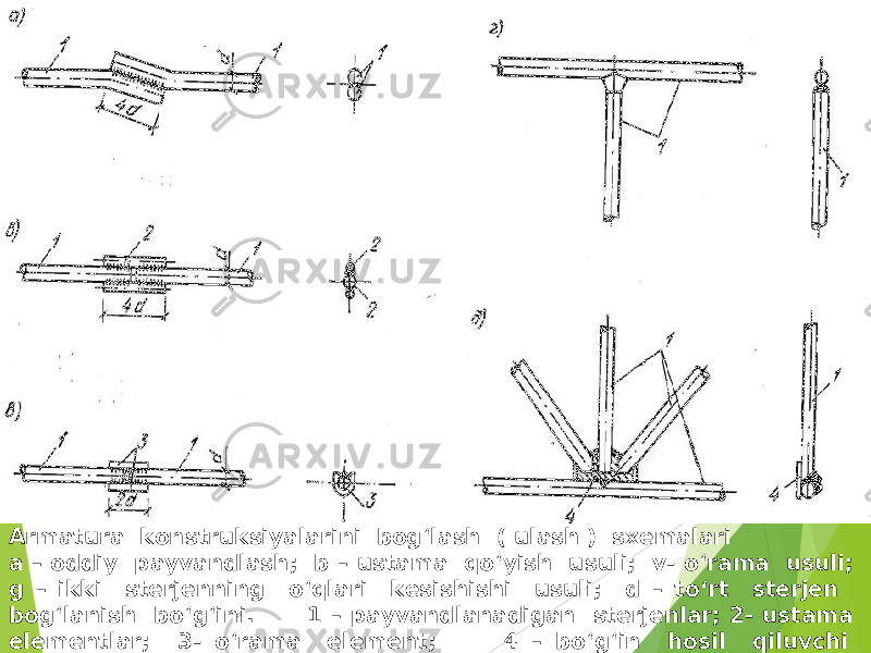 Armatura konstruksiyalarini bog‘lash ( ulash ) sxemalari a – oddiy payvandlash; b – ustama qo‘yish usuli; v- o‘rama usuli; g – ikki sterjenning o‘qlari kesishishi usuli; d – to‘rt sterjen bog‘lanish bo‘g‘ini. 1 – payvandlanadigan sterjenlar; 2- ustama elementlar; 3- o‘rama element; 4 – bo‘g‘in hosil qiluvchi bog‘lama element. 